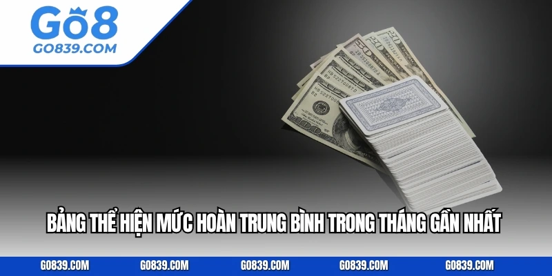  Bảng thể hiện mức hoàn trung bình trong tháng gần nhất.
