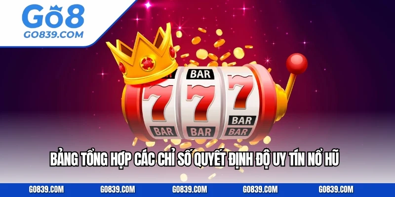 Bảng tổng hợp các chỉ số quyết định độ uy tín nổ hũ